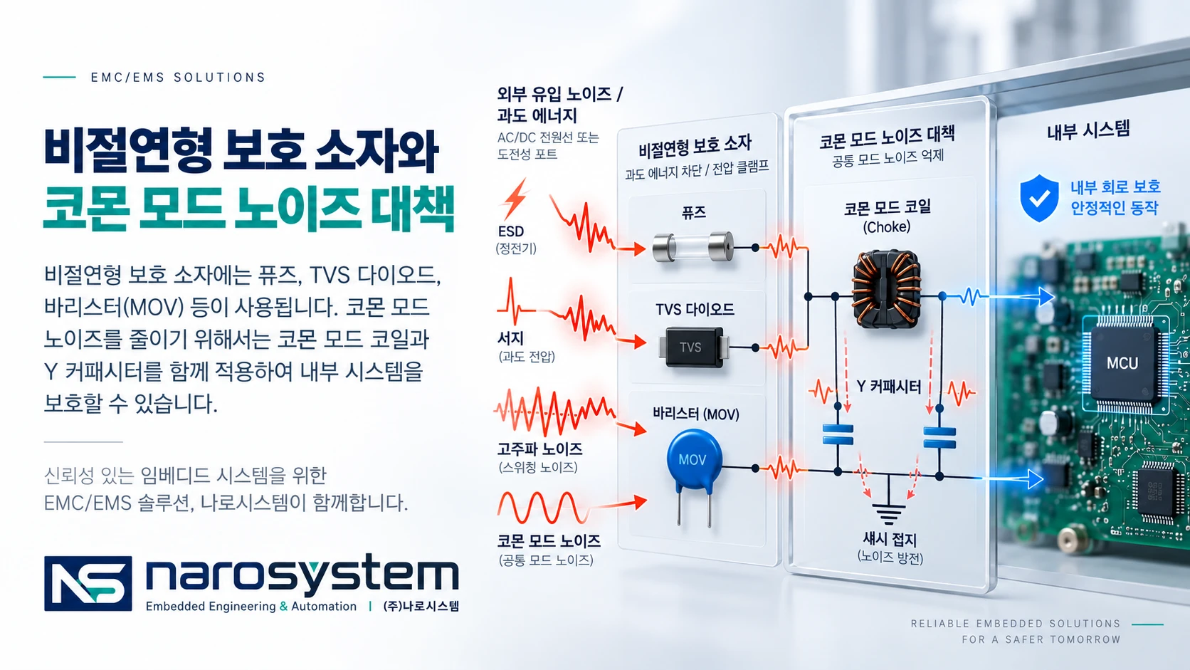 비절연형 보호 소자와 코몬 모드 노이즈 대책