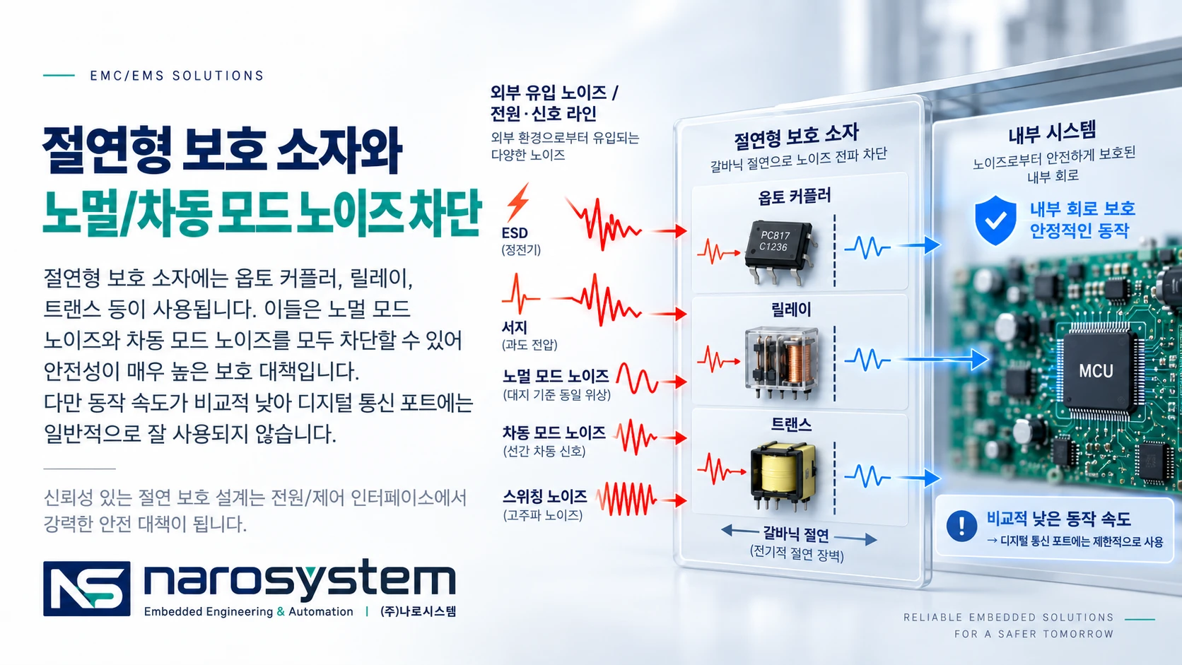 절연형 보호 소자와 노멀/차동 모드 노이즈 차단